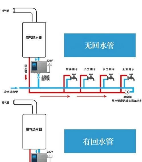 解析夏普燃气热水器报E2故障原因（探究夏普燃气热水器出现E2故障的原因及解决方法）