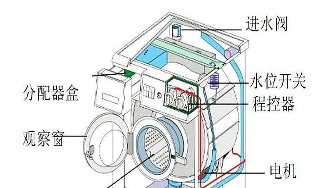 海尔洗衣机脱水噪音大的原因及维修方法（解决海尔洗衣机脱水噪音问题的有效方法）