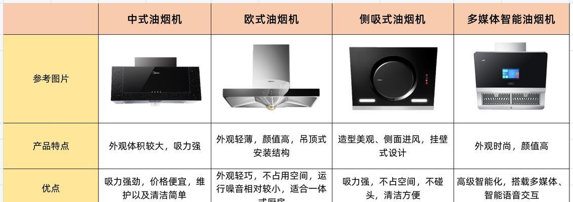 如何选择适合高楼的油烟机（高楼厨房油烟处理的关键）