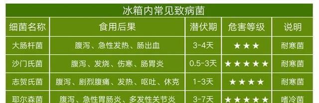 电冰箱结冰原因及解决方法（深入了解电冰箱结冰的原因）