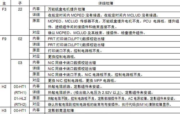 夏普复印机代码清除技巧（解决夏普复印机故障的实用方法）