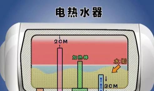 热水器主机低于水箱的原因及解决方法（探究热水器主机低于水箱的原因）