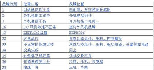 如何修理海信冰箱E9故障码（解决海信冰箱E9故障的有效方法）