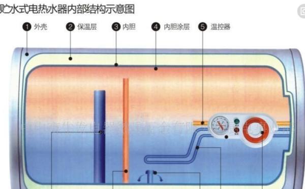 热水器换水后跳闸的原因及解决方法（揭秘热水器换水后跳闸的神秘面纱）