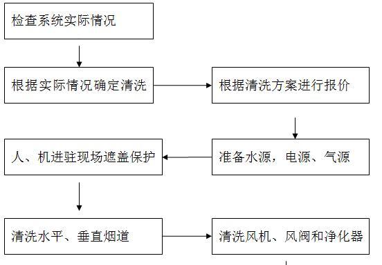 贝斯特油烟机清洗方法（轻松清洁油烟机）