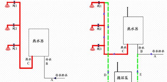 夏天热水器放水方法（如何正确清洗夏天不常用的热水器）