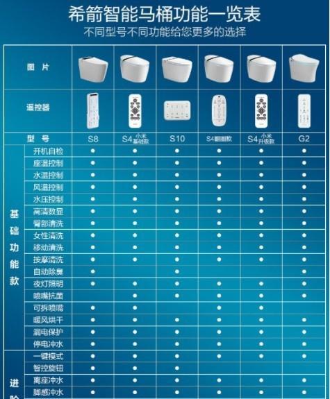 分析安华智能马桶电源灯闪烁故障的原因及解决方法（探究安华智能马桶电源灯闪烁故障的根本问题与解决方案）