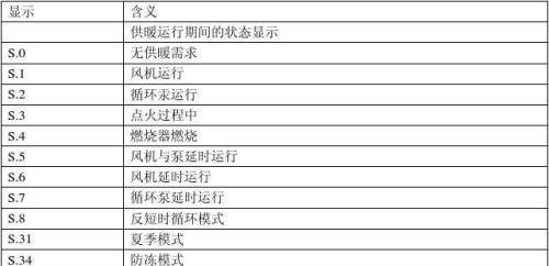 燃气灶E4故障代码解析（了解E4故障代码的原因和解决方法）