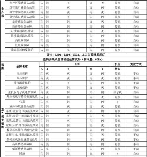 卡莎帝空调出现F5故障的原因及解决方法（了解F5故障的原因和采取相应措施）