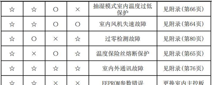 科皇热水器嘀嘀嘀响故障分析与维修方法（科皇热水器长时间嘀嘀嘀响的原因及解决办法）