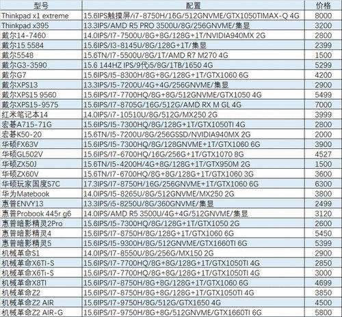 笔记本电脑电路维修价格详解（了解笔记本电脑电路维修所需费用）