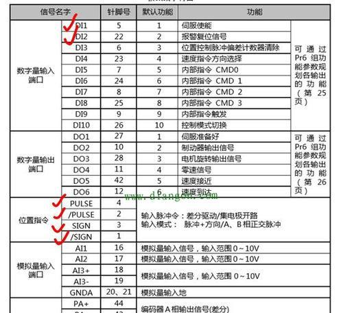 解决三菱柜机显示P8故障的方法（分析P8故障原因及解决方案）