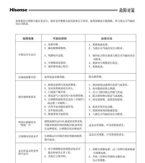 空调E6故障分析与处理方法（解决空调E6故障的有效方法）