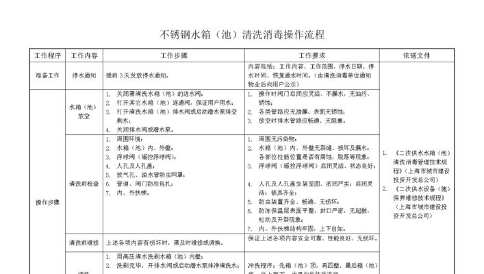 冰箱门皮圈的清洗方法（保持冰箱门皮圈清洁有助于延长使用寿命）