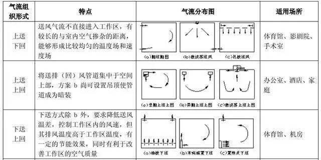 中央空调风机安装方法详解（简单易行的中央空调风机安装步骤及注意事项）