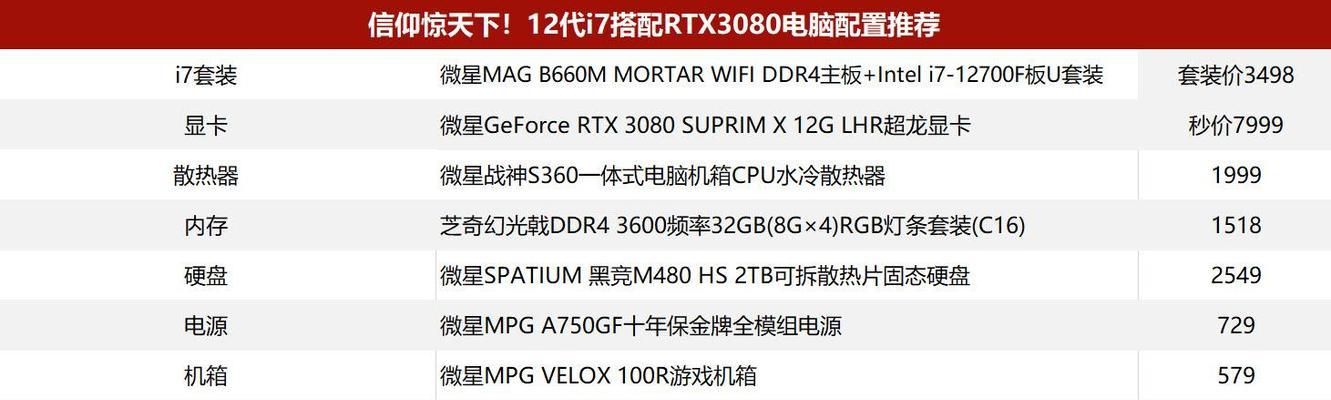 解析显卡点不亮显示器的原因及解决方法（显卡故障导致显示器无法点亮的常见问题与解决方案）