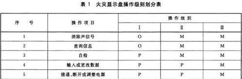 火王热水器D5故障原因及维修方案（了解D5故障）