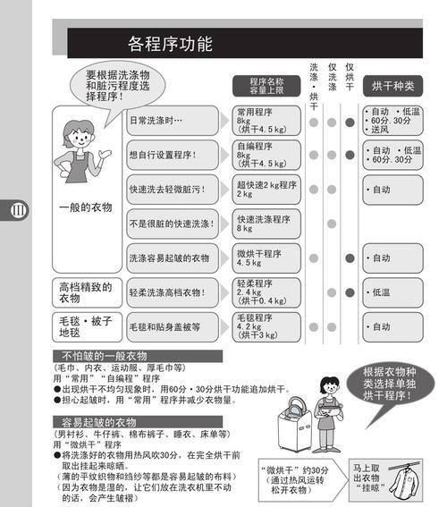 松下洗衣机故障码E30检修方法（解决松下洗衣机故障码E30的实用技巧）