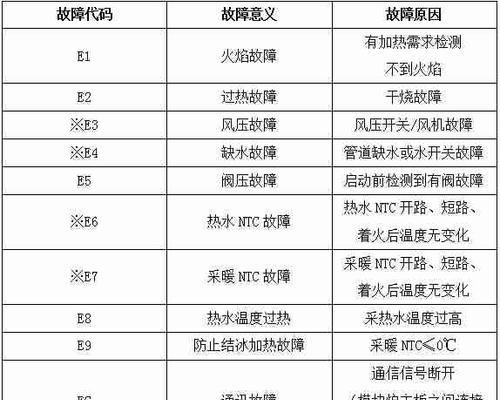 解析一村空调U5故障原因及维修解决方法（探索一村空调U5故障现象）