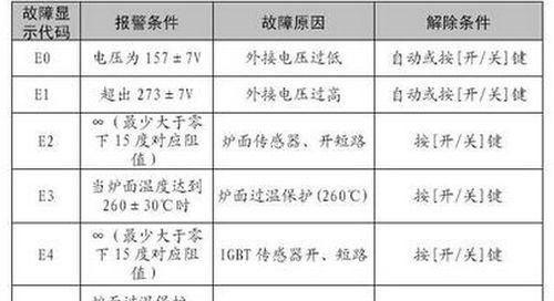 LG空调显示C4维修方式（快速解决LG空调故障代码C4的方法）