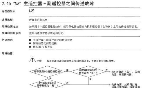 松下空调H11故障解决方法（快速排查和修复H11故障的关键步骤）