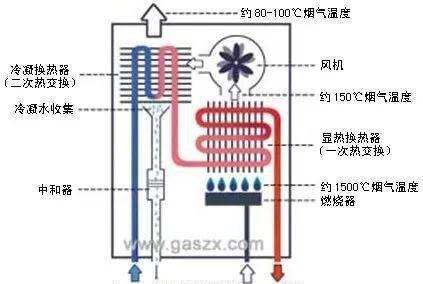 美的天然气热水器E5故障解决办法（轻松应对E5故障的技巧）