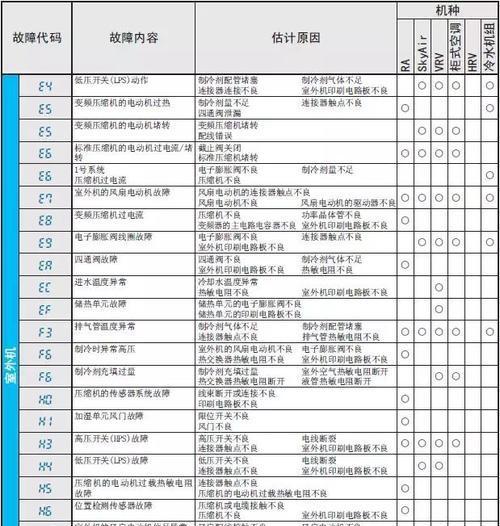 日立空调故障代码04原因解析（解决空调故障代码04的维修办法）