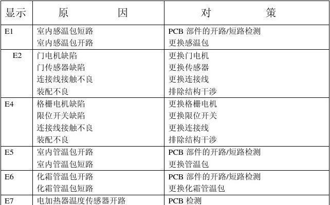 日立空调故障代码04原因解析（解决空调故障代码04的维修办法）