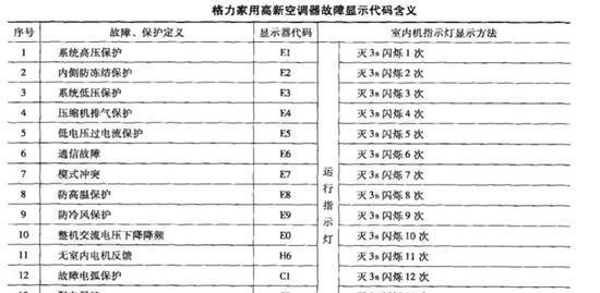 日立空调故障代码04原因解析（解决空调故障代码04的维修办法）