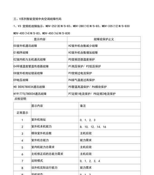 东阳壁挂炉故障代码解析（了解东阳壁挂炉常见故障代码及解决方法）