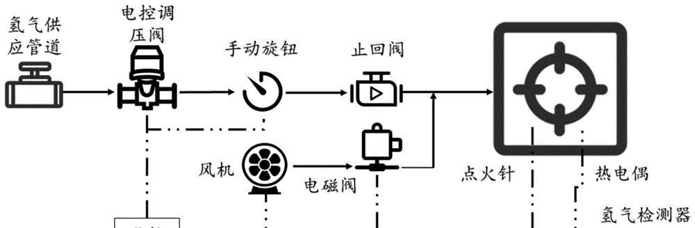 燃气灶熄火装置的工作原理（解析燃气灶熄火装置的机制和功能）