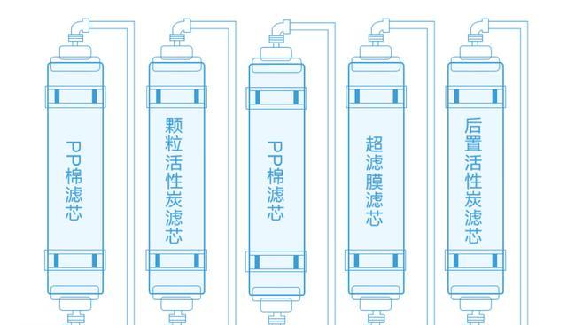 解决净水器进不出水问题的有效方法（净水器故障排除指南｜怎样处理净水器无水流的情况）