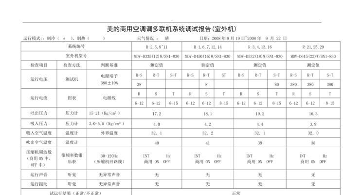 美的中央空调内机E2故障原因及解决方法（探究美的中央空调内机E2故障出现的原因以及有效的解决方法）