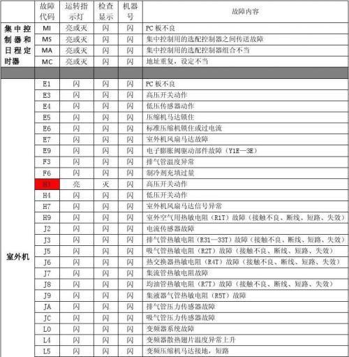 伊莱克斯空调F6故障排除方法（学习如何修复伊莱克斯空调F6故障）