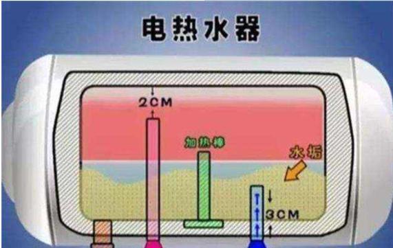 海尔热水器故障排除与维修预约