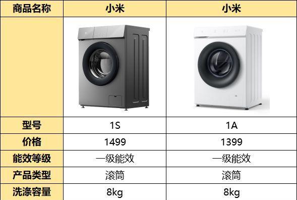 小米滚筒洗衣机ED1故障排除指南（解决小米滚筒洗衣机ED1故障的关键步骤）