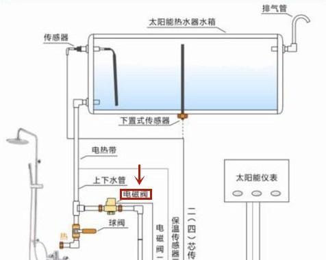 以太阳能热水器电磁阀常见故障及维修指南（解决电磁阀故障）