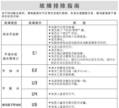 三星冰箱E5故障原因及解决方法（探究三星冰箱显示E5故障的原因以及相应的解决方法）