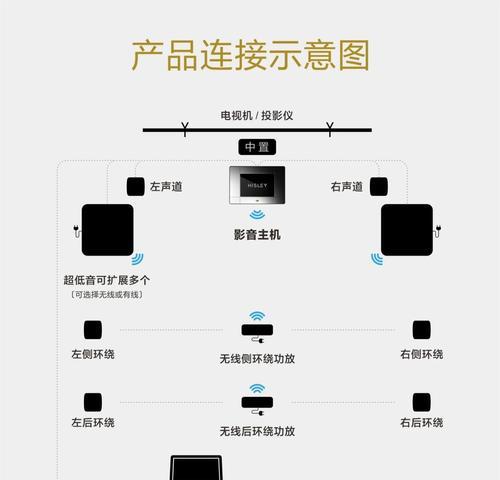 清华同方显示器黑屏问题的修复方法（解决清华同方显示器黑屏的有效措施）