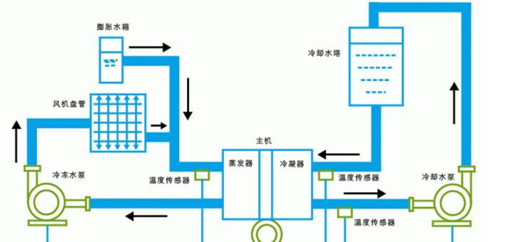 别墅中央空调水泵接线方法（实用指南）