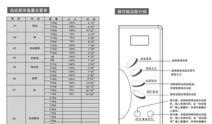 如何利用新飞电磁炉进行高效加热慢处理（提高工作效率）