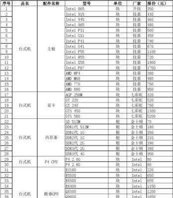 集成灶维修配件价格揭秘（深入探究集成灶维修配件市场行情）