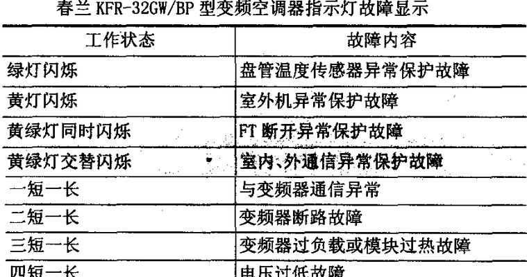 解决松下空调故障代码HL9的方法（如何应对松下空调故障代码HL9的故障情况）