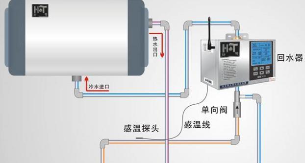 热水器插上耗电吗（了解热水器插上是否真的会耗电）