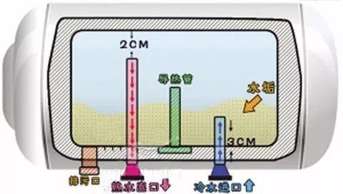 恒温热水器水管清洗方法（保持恒温热水器性能和水质）