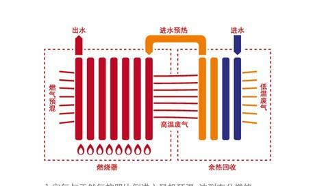 阿里斯顿壁挂炉温度上升太快的原因（探究阿里斯顿壁挂炉温度异常升高的可能因素及解决方法）