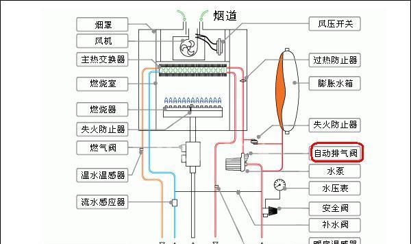 壁挂炉烟管问题解决方法（实用技巧帮你轻松解决壁挂炉烟管问题）