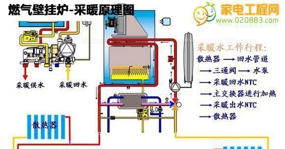 万和壁挂炉显示E3原因分析及解决方法（探究万和壁挂炉显示E3错误的根源与解决方案）