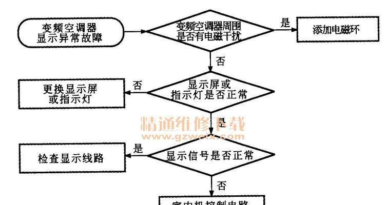 解决东芝空调故障E04的简单方法（如何修复东芝空调故障E04）