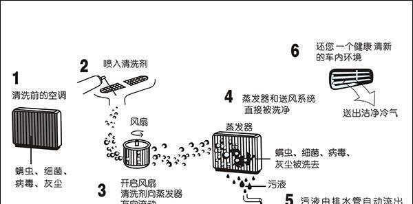 如何正确清洗冰箱阀门（掌握清洗技巧）